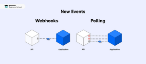 What Is a Webhook and How Does It Work – Mumara