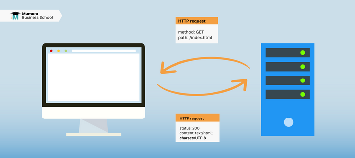 simplify HTTP request | Mumara
